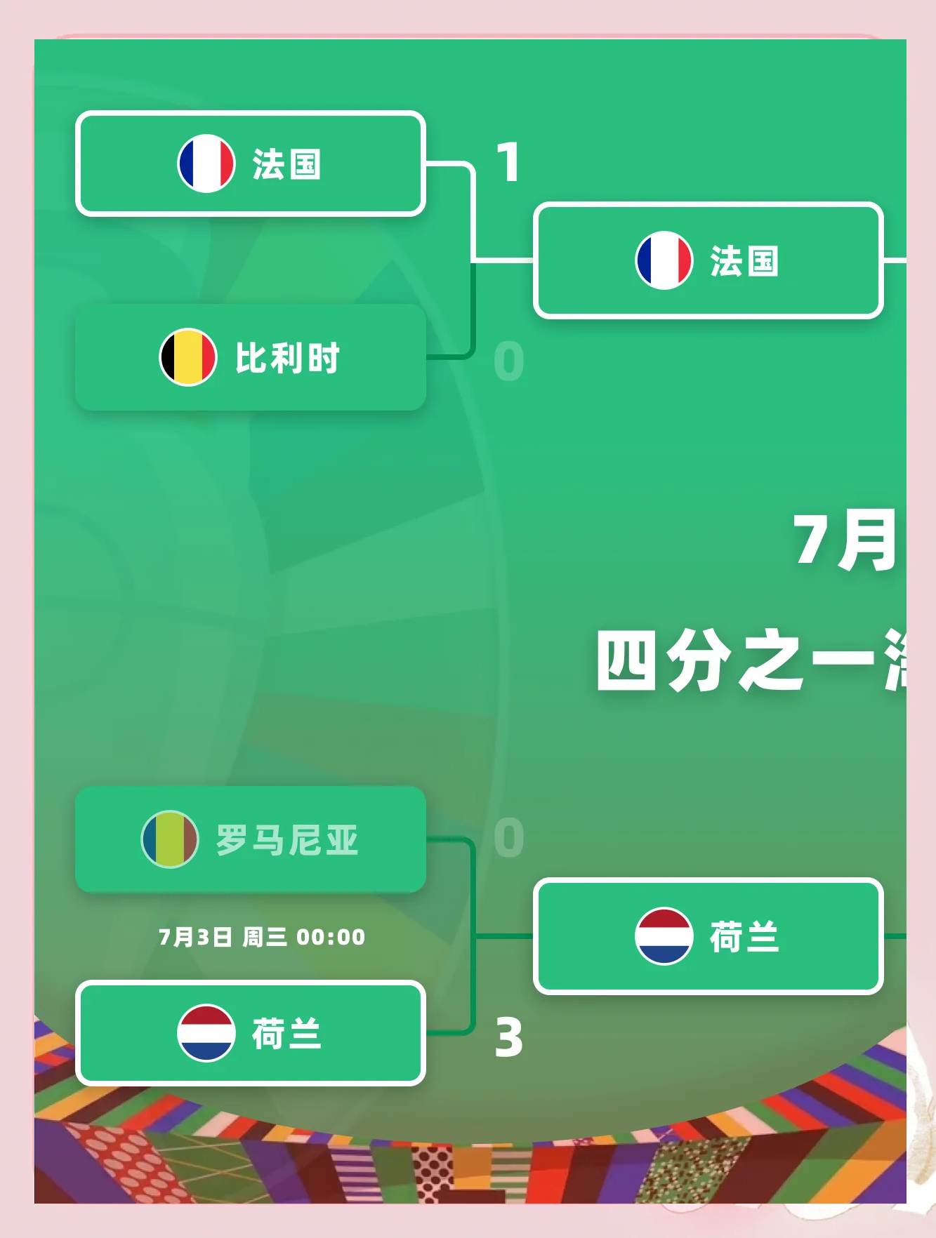 葡萄牙队与法国队激战，险胜晋级