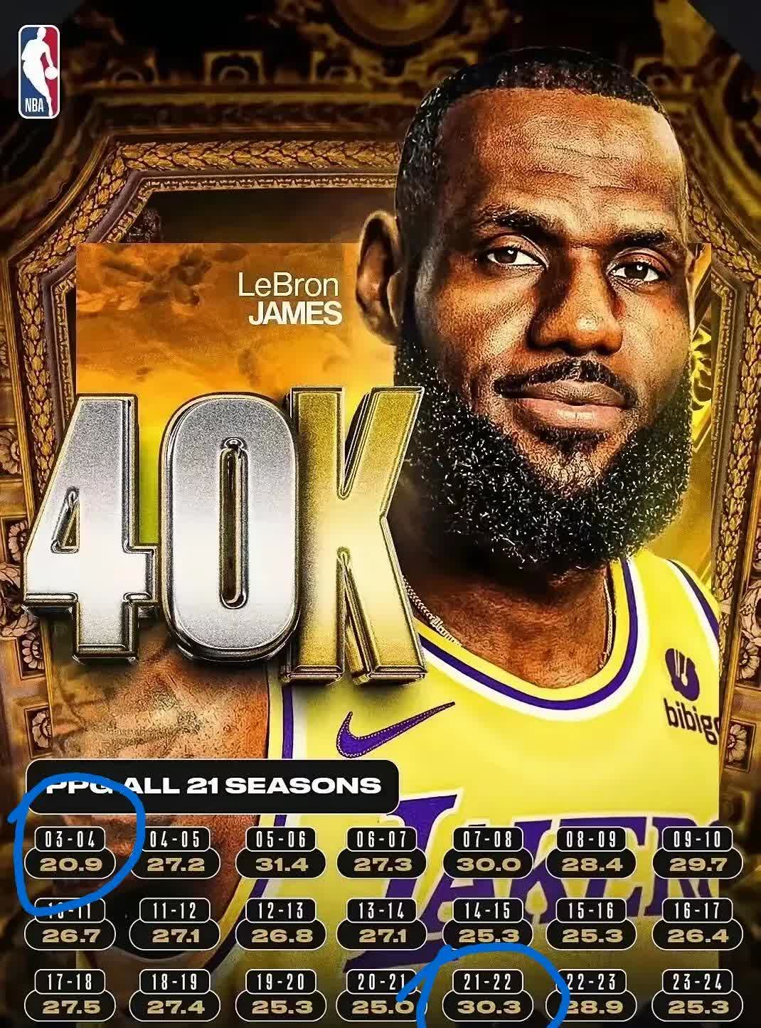 关于詹姆斯赛后谦逊发言登热搜，菲尼克斯太阳大胜山东泰山引发热议的信息